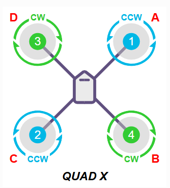 Quad-X motor layout example