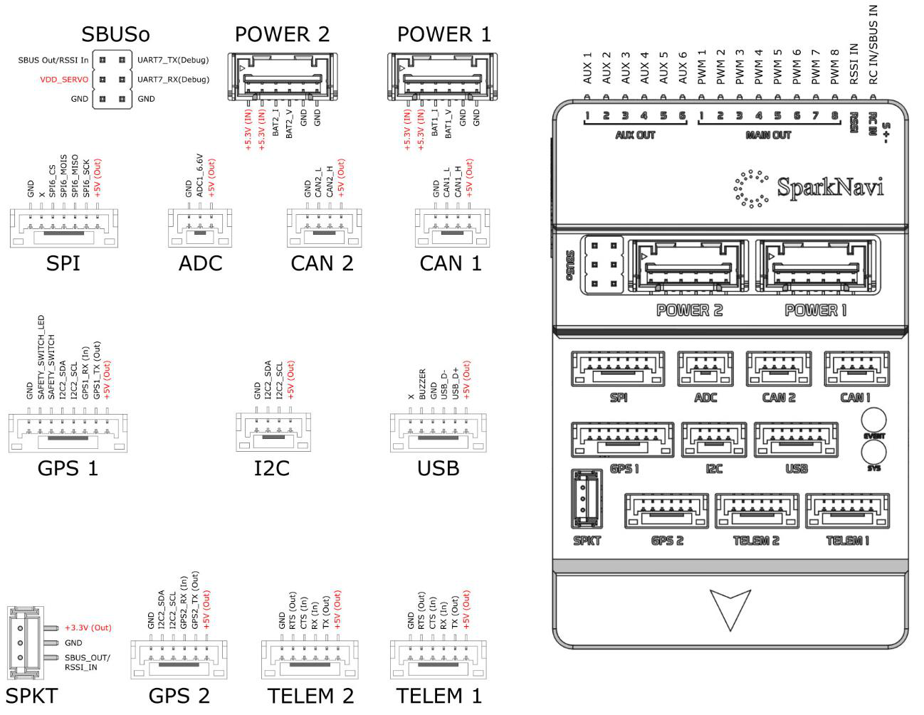 Blue pinout