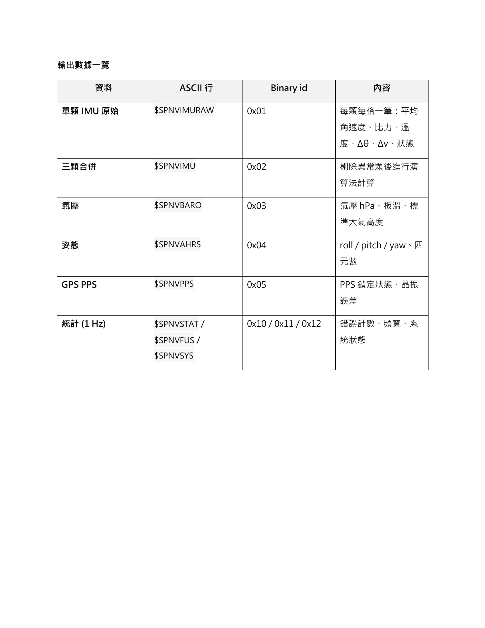 原資料7ページ