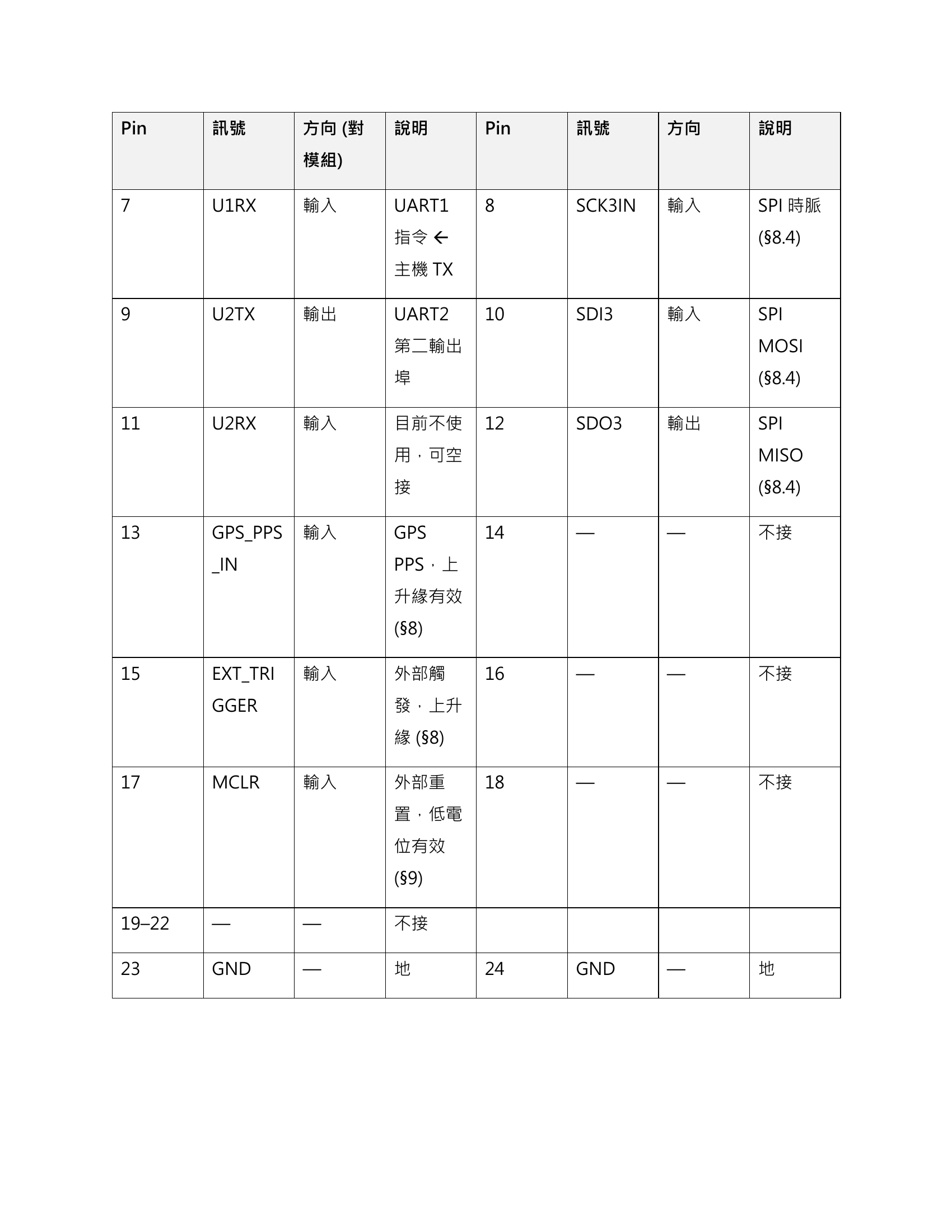 原資料10ページ