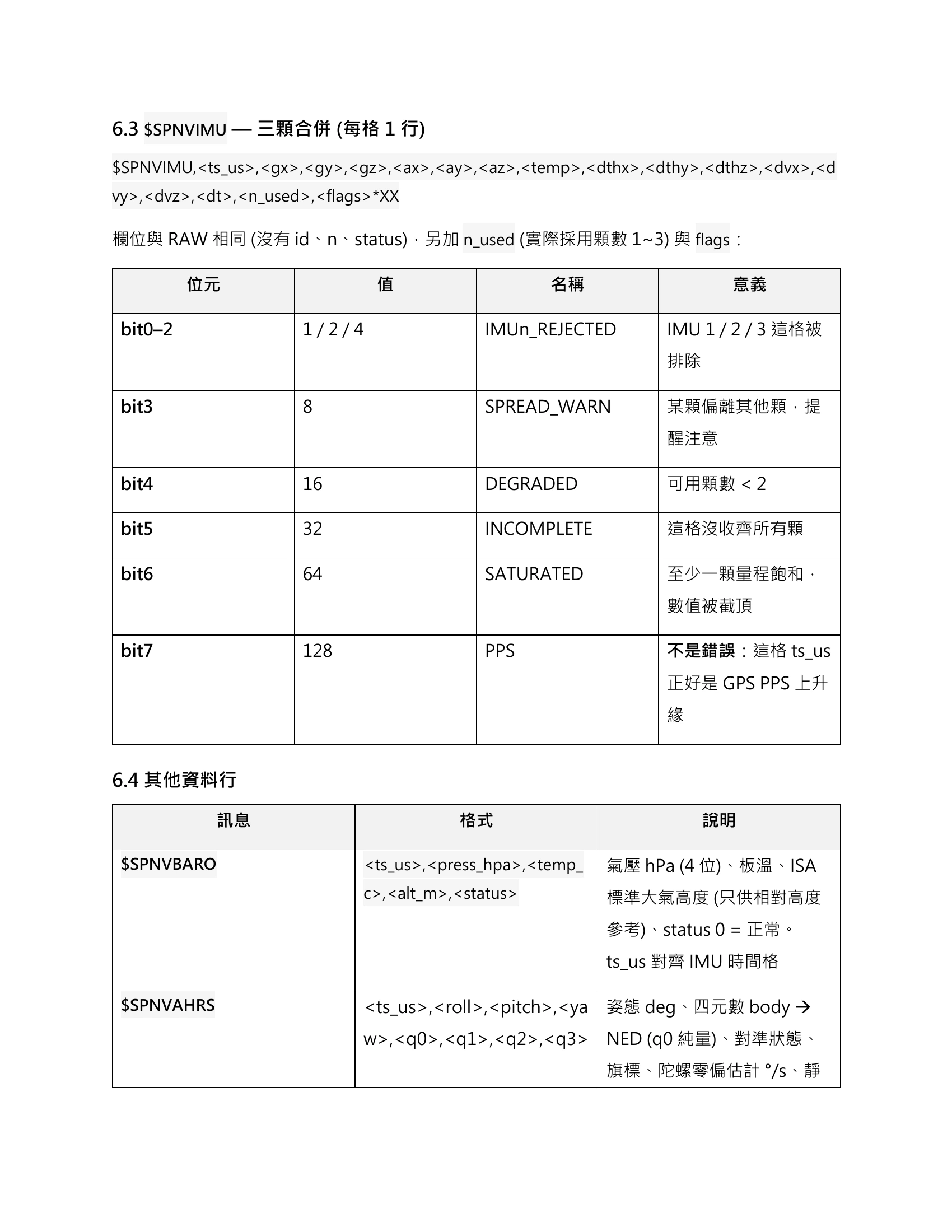 原資料19ページ