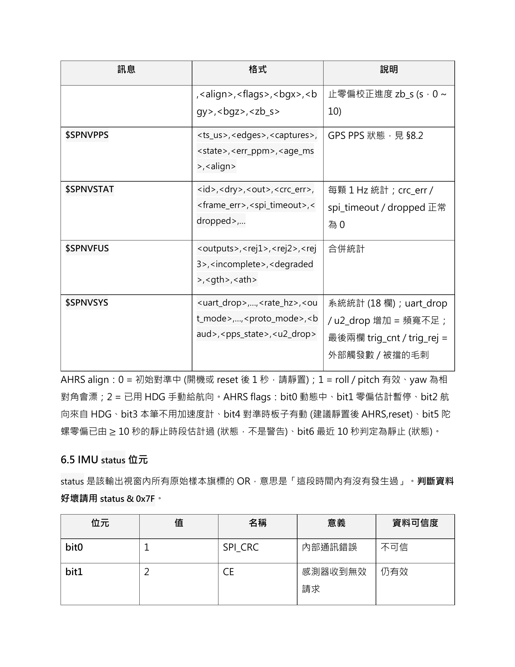 原資料20ページ