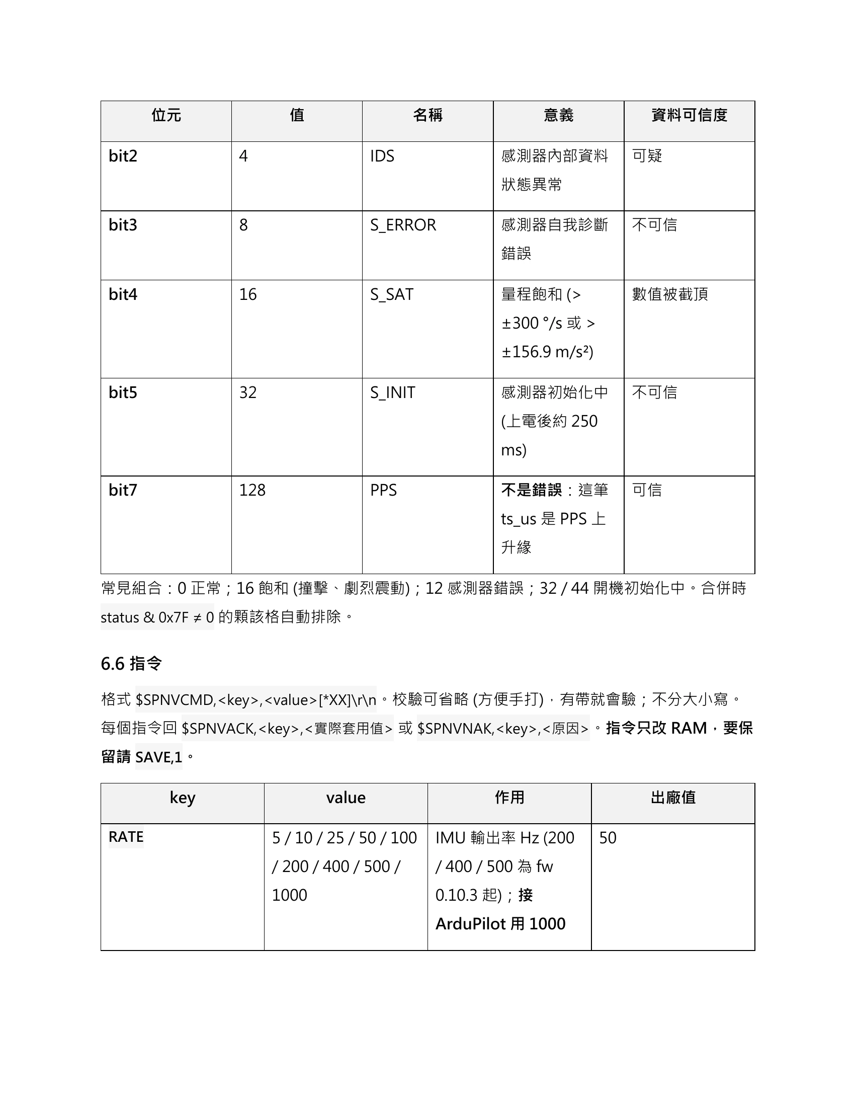 原資料21ページ