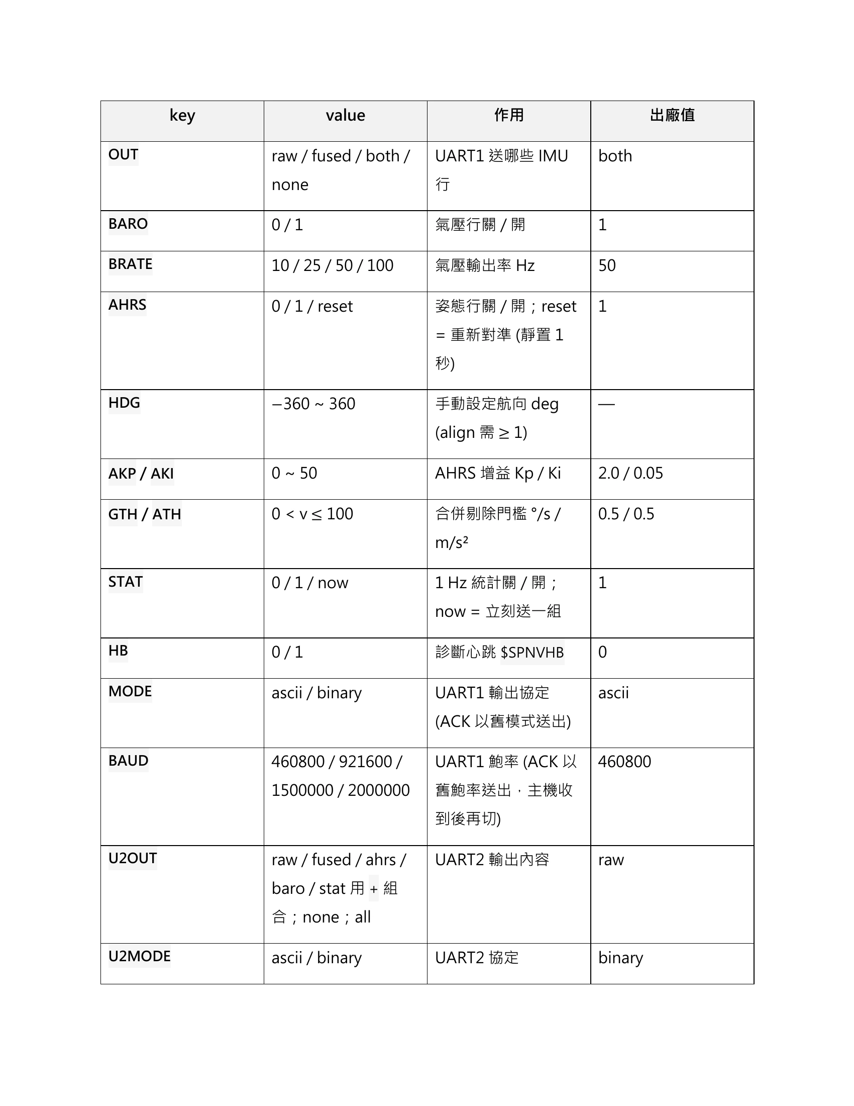 原資料22ページ