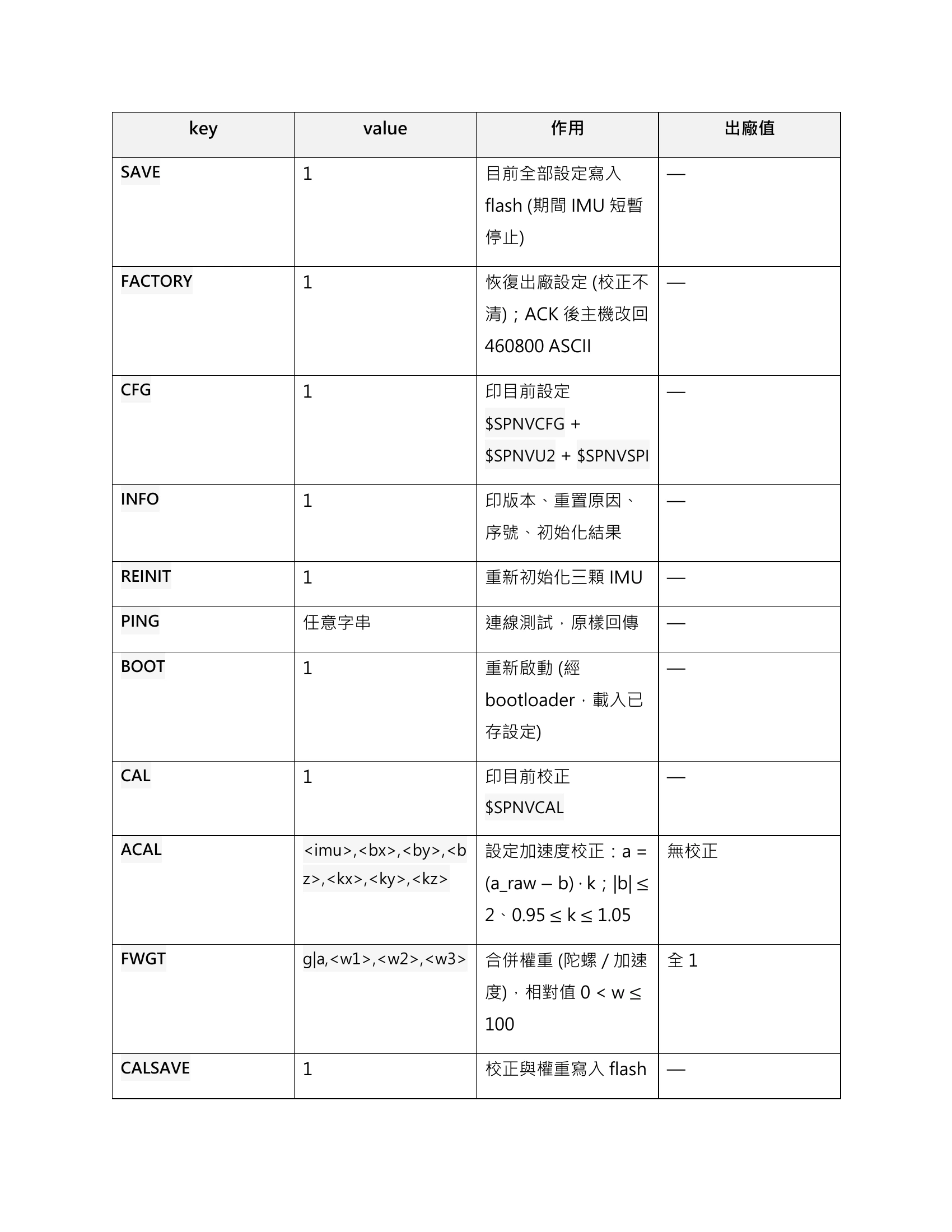 原資料24ページ